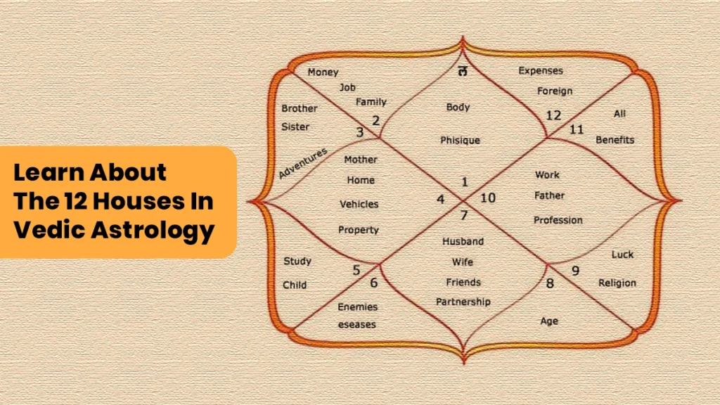 Learn About The 12 Houses In Vedic Astrology